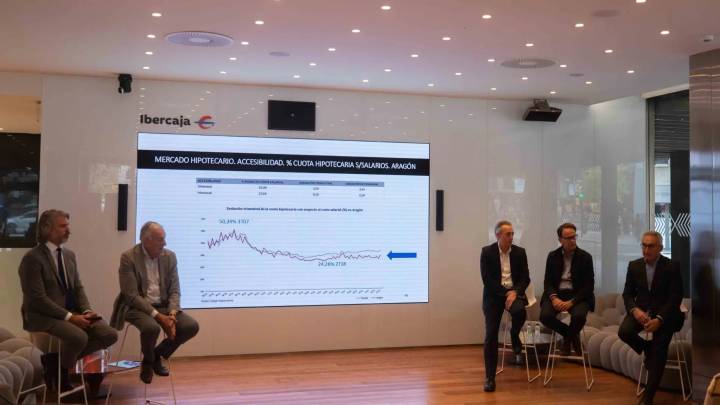 La falta de mano de obra tensiona aún más un mercado de la vivienda que crece un 8,6% en Aragón