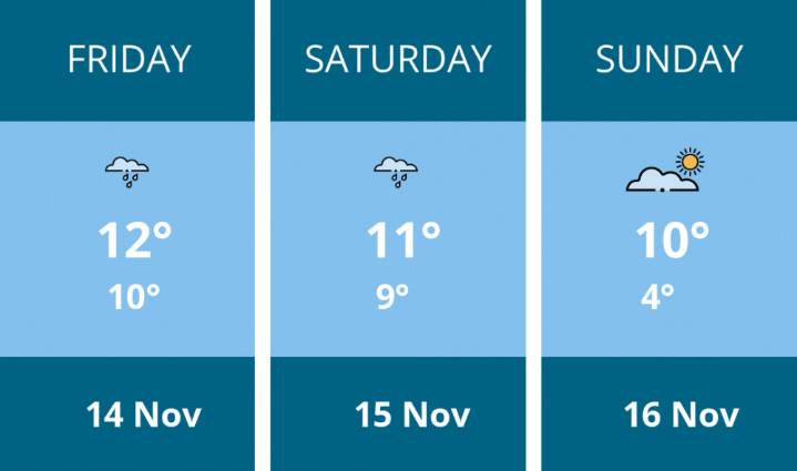 Weekend weather forecast for Kenilworth - 14 Nov to 16 Nov | Weather News 