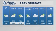 Portland weather forecast for Portland and Vancouver metro area