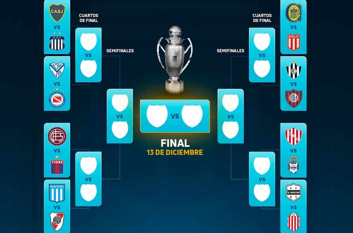 Clausura 2025: se definió el cuadro de Playoffs y los octavos de final