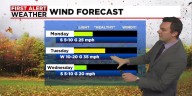 Breezy with a Mix of Sun & Clouds Monday