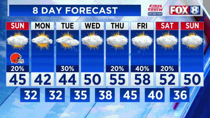 Forecast: Gusty winds expected overnight