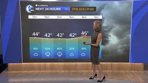 AccuWeather forecast for Philadelphia, Pennsylvania, New Jersey and Delaware