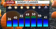 🌤️More sunshine for your Spokane Sunday, with seasonal temps and don't forget the time change!