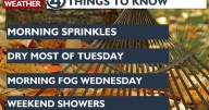 Morning sprinkles ahead of a cooler Tuesday afternoon