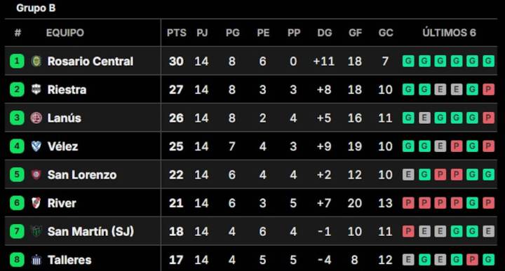 En perspectiva. Octavos de final del Torneo Clausura 2025, en vivo: así están los cruces