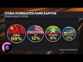 Can the US and EU Break China's Grip on Rare Earths?