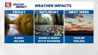 Warm, breezy weather continues into Friday; rain possible this weekend