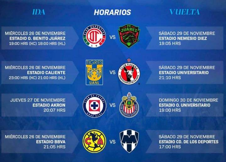 Jugarán Rayados y Tigres miércoles y sábado los Cuartos de Final