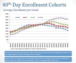 Chandler school district will shrink, demographer says