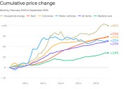 Election results' message: Americans want things cheaper