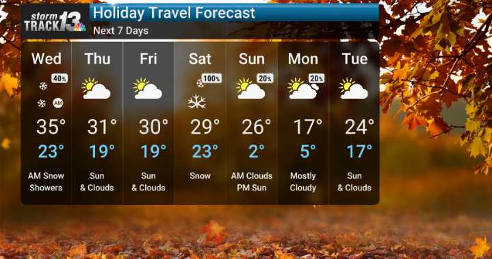 Winter Storm Threatens This Weekend