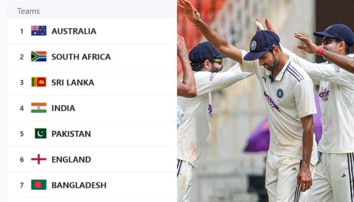 Can India Still Qualify for the WTC Final? Updated Points Table, PCT Targets & Full Match