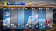 Accuweather Forecast