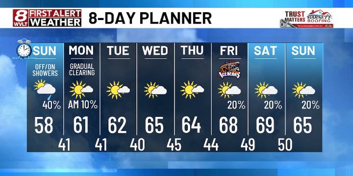 Showers to increase this weekend