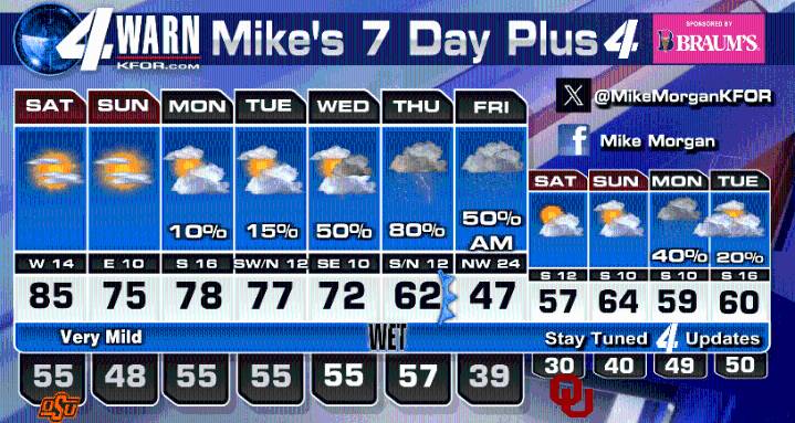 More Record High Temperatures Possible!