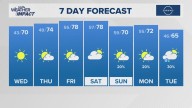 The Arkansas weather forecast from THV11