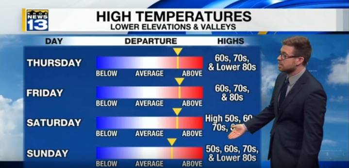 Near record warmth possible in New Mexico on Thursday