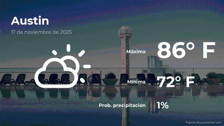 Pronóstico del tiempo en Austin para este lunes 17 de noviembre