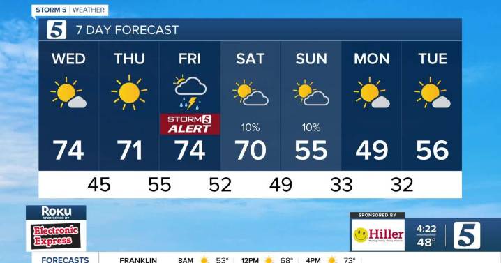 November 5, 2025: From Sunshine to Storms