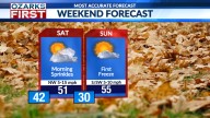 Freeze watch for Saturday night as temps drop sharply