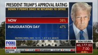 Fox Anchor Gives Two Reasons for Trump’s Approval Dropping Nine Points