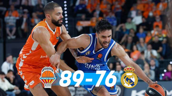 El Valencia supera con su potencia a un Real Madrid desbordado en el Roig Arena