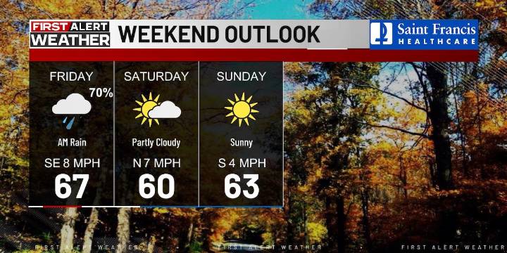 First Alert: Dense fog advisories in effect with widespread rain, pockets of heavy rain