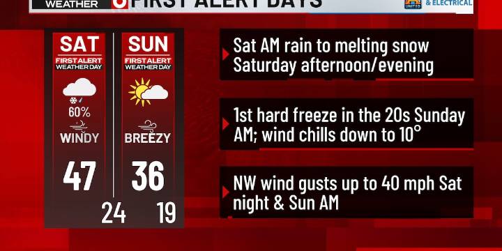 FIRST ALERT 6 WEATHER DAYS: Snow chance today with first hard freeze through the weekend
