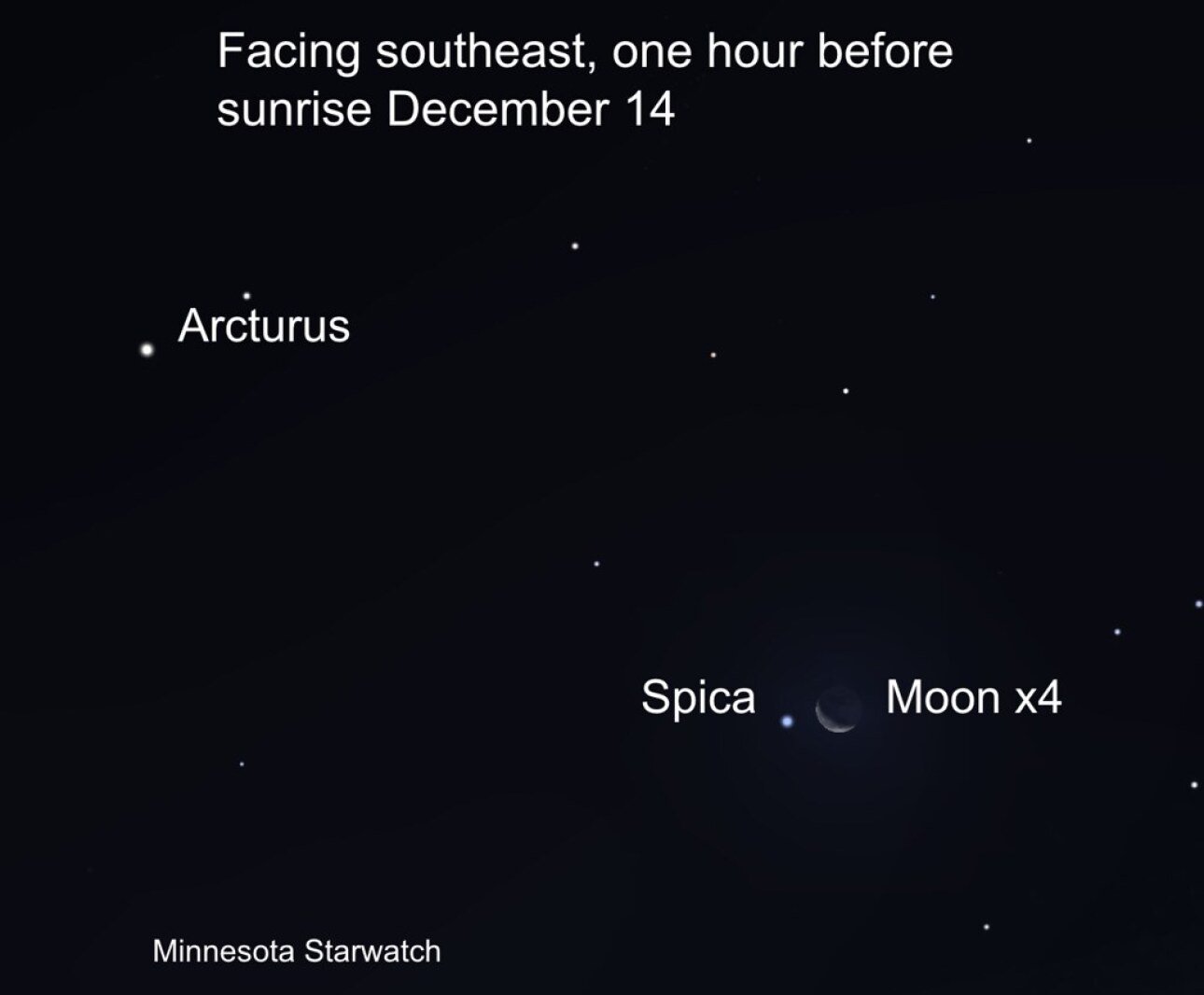 Minnesota Starwatch for December