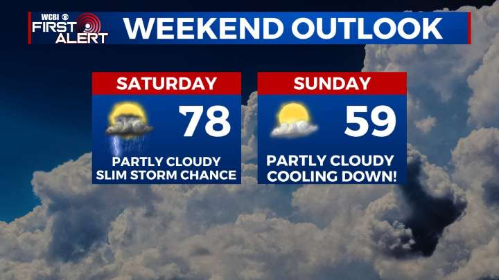 Slight Chance of Rain Tonight, Big Changes On The Way Sunday!