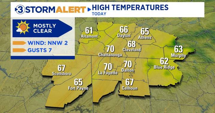 The 70s return today!