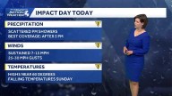 Impact Day: Rain showers and wind this afternoon for western PA