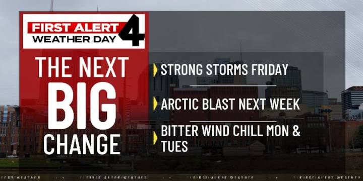 First Alert Weather Days: Severe threat on Friday