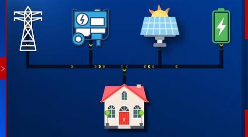 Texas microgrids emerge as a backup solution to state's isolated power grid during extreme weather