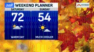 Breezy Friday leads into temperature rollercoaster