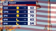 Election Day forecast: Sunny and seasonable around North Georgia