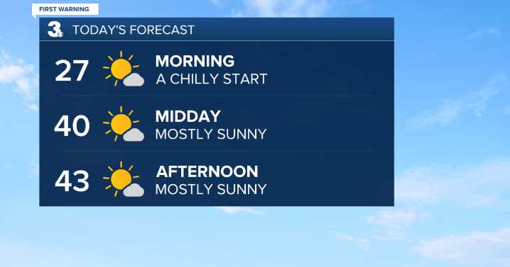 First Warning Forecast: A chilly Saturday before warming back up