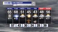 WNKY News 40 Weather Forecast