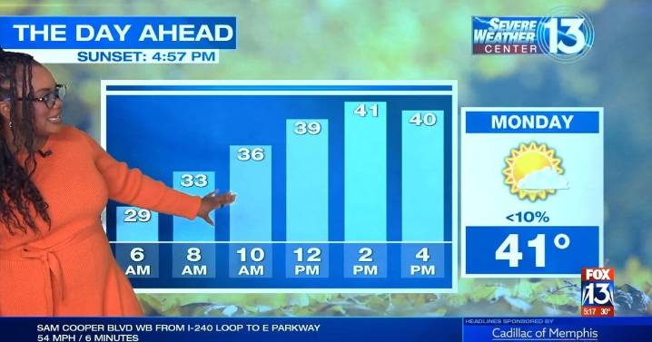 Coldest air of the season arrives in the Mid