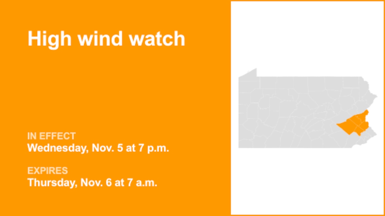 High wind watch affecting Southeast Pa. Wednesday and Thursday