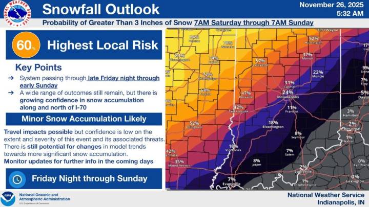 Strong Winds and Snow Give Indiana a Taste of Winter
