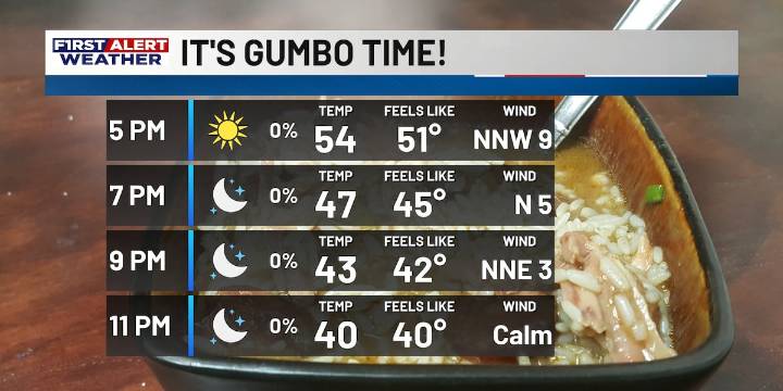 First Alert Forecast: Colder weather with frost likely heading into Tuesday, before a warm