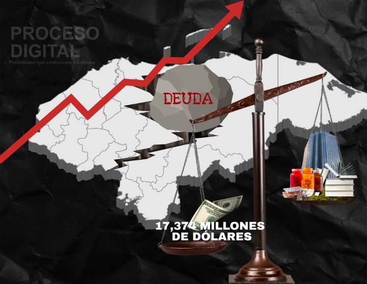 Honduras cerrará el año con deuda récord, advierte economista