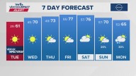The Arkansas weather forecast from THV11