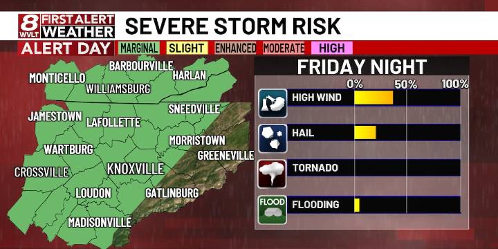 First Alert Weather Day Friday Evening for strong or severe storms