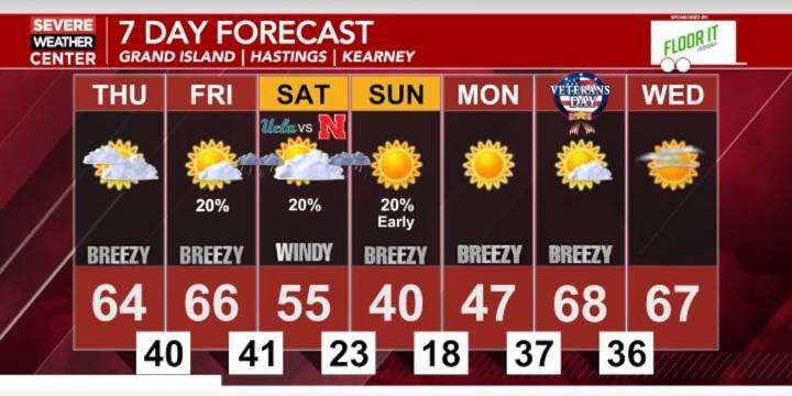 Most of the next several days will be above average, but a cool down this weekend could bring some precipitation chances