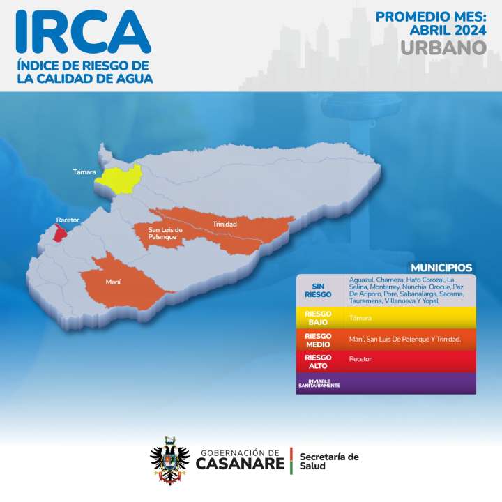 Recetor presenta niveles de riesgo alto en la calidad del agua
