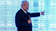 Libra AMLO sanción del INE por recibir recursos de España
