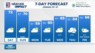 Weather Impact: Warm and windy weekend ahead